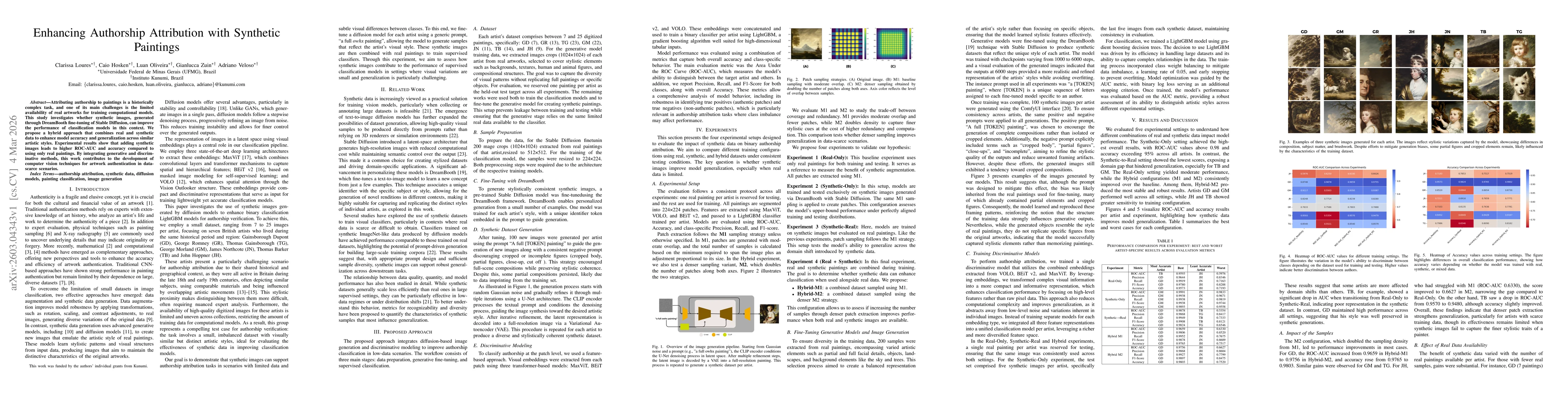 Thumbnail for Enhancing Authorship Attribution with Synthetic Paintings