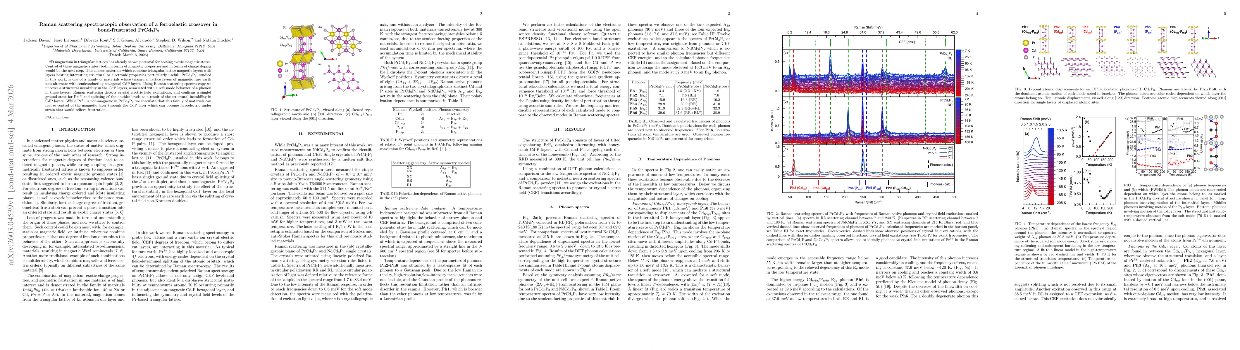Thumbnail for Raman scattering spectroscopic observation of a ferroelastic crossover in bond-frustrated PrCd$_3$P$_3$