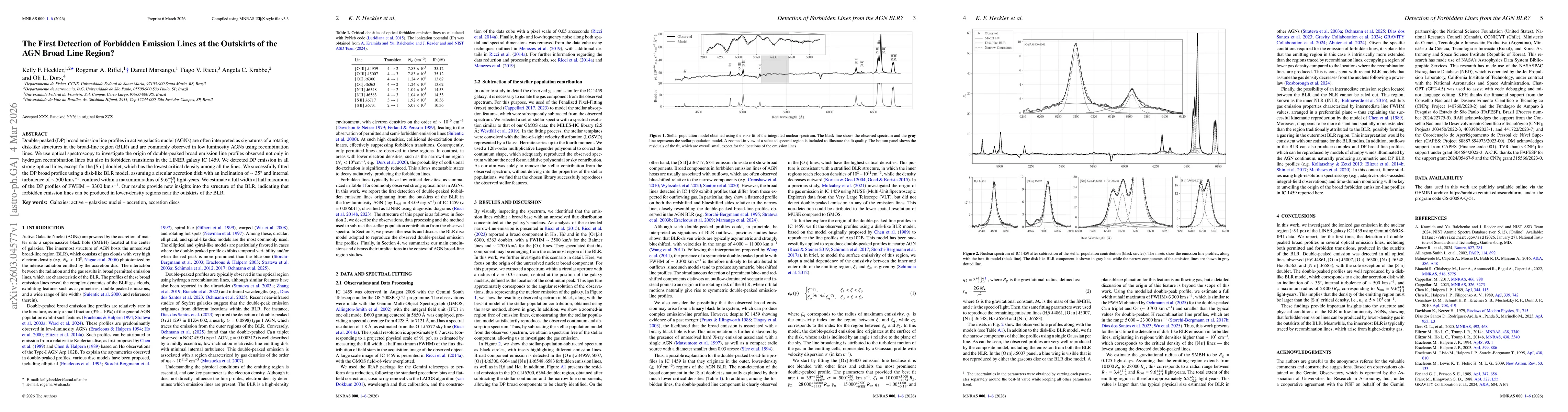 Thumbnail for The First Detection of Forbidden Emission Lines at the Outskirts of the AGN Broad Line Region?
