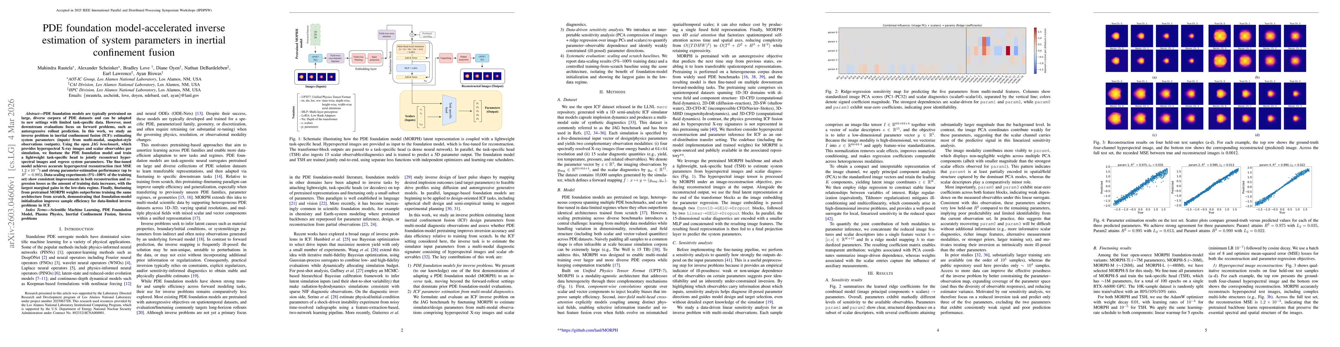 Thumbnail for PDE foundation model-accelerated inverse estimation of system parameters in inertial confinement fusion
