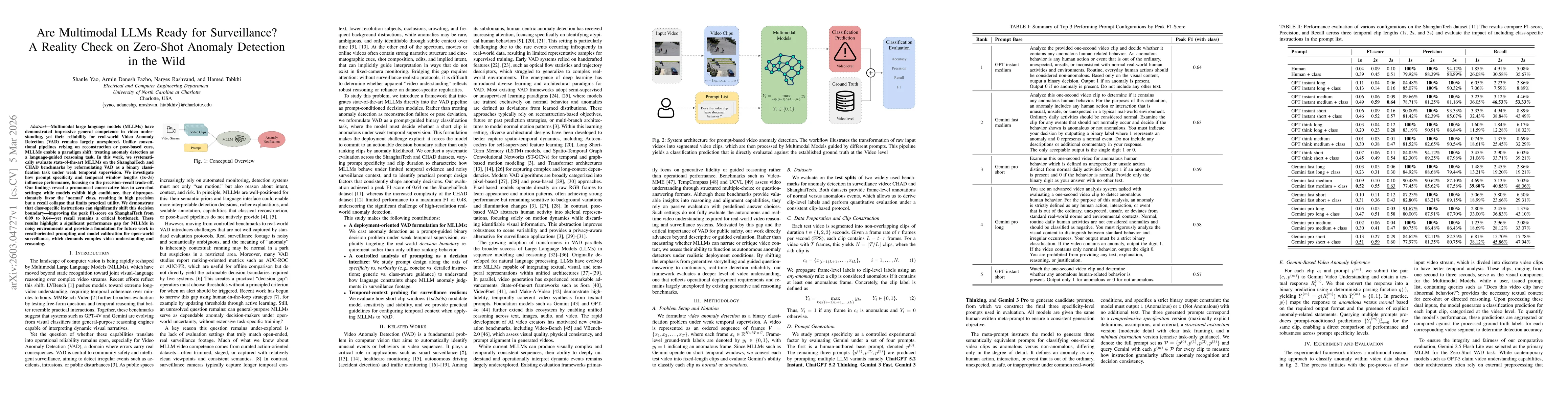 Thumbnail for Are Multimodal LLMs Ready for Surveillance? A Reality Check on Zero-Shot Anomaly Detection in the Wild