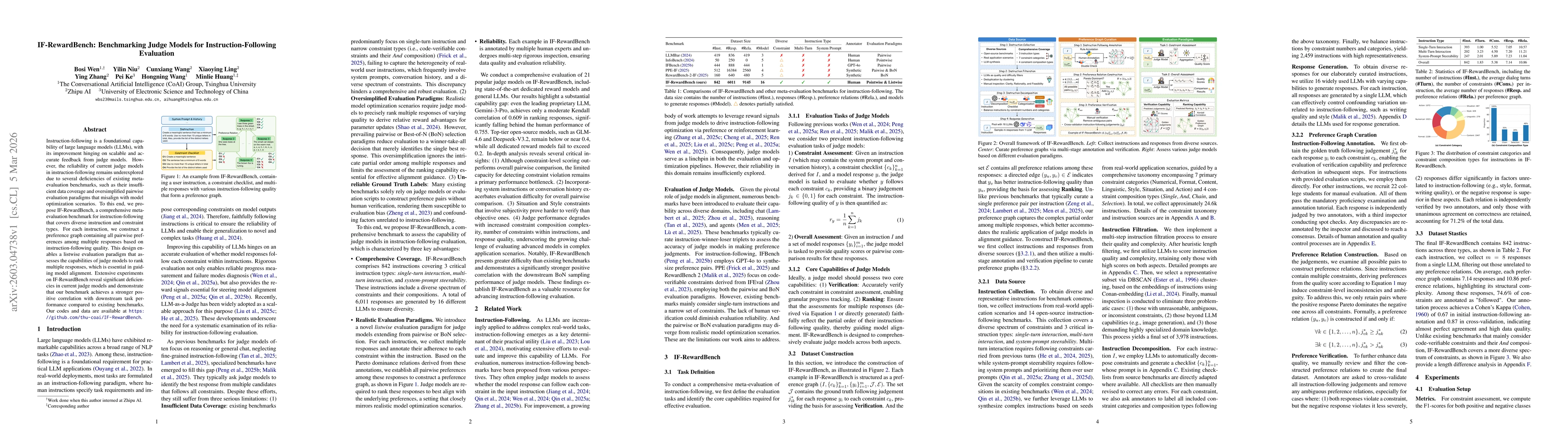 Thumbnail for IF-RewardBench: Benchmarking Judge Models for Instruction-Following Evaluation