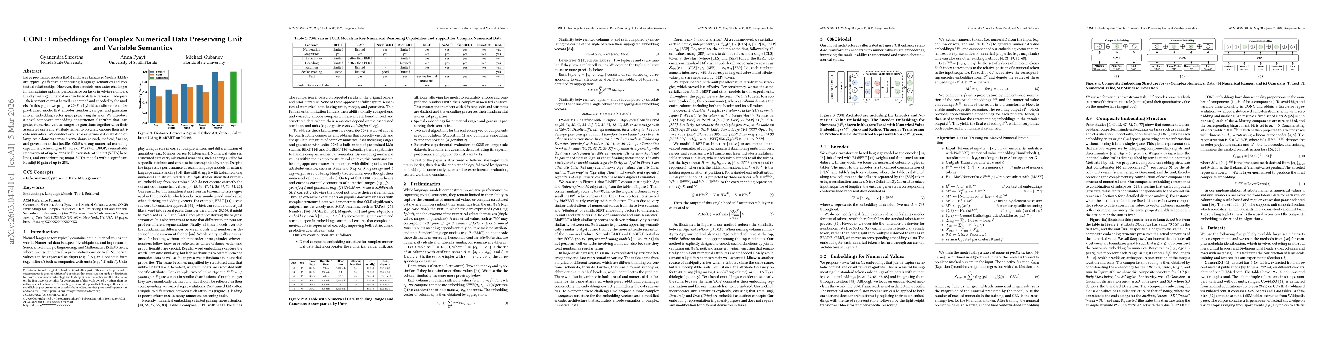 Thumbnail for CONE: Embeddings for Complex Numerical Data Preserving Unit and Variable Semantics