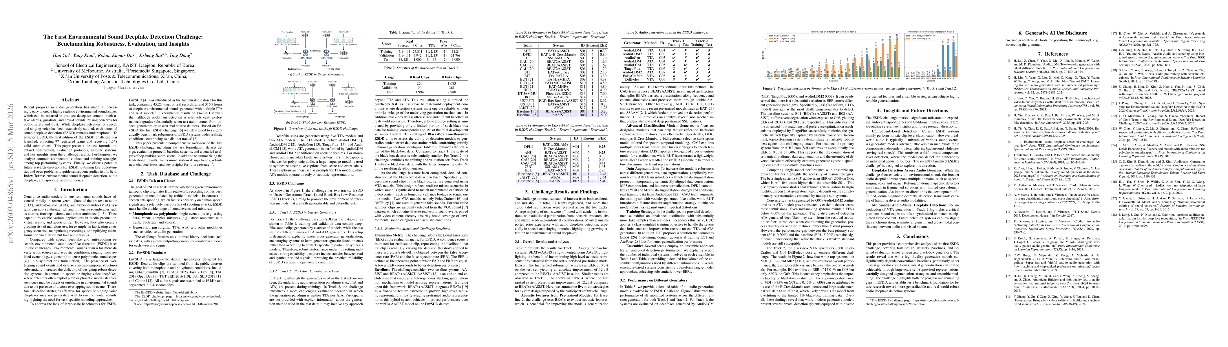 Thumbnail for The First Environmental Sound Deepfake Detection Challenge: Benchmarking Robustness, Evaluation, and Insights
