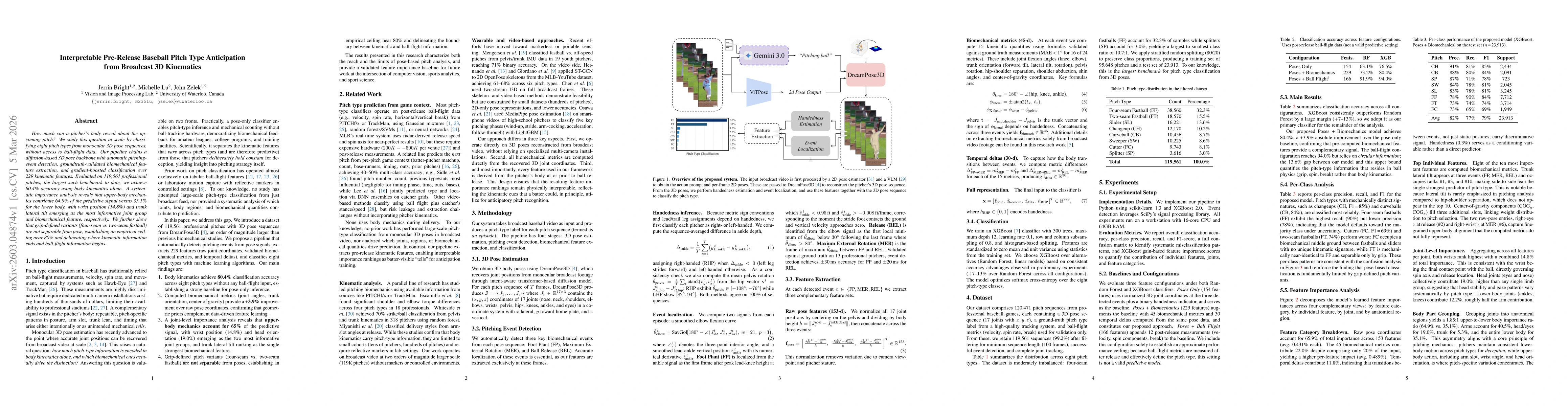 Thumbnail for Interpretable Pre-Release Baseball Pitch Type Anticipation from Broadcast 3D Kinematics