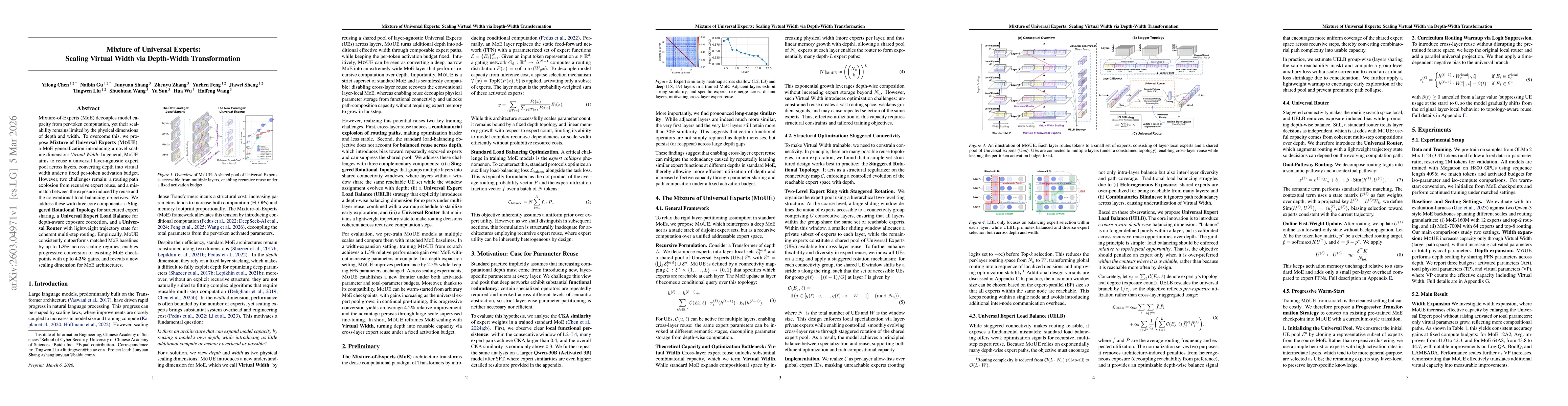 Thumbnail for Mixture of Universal Experts: Scaling Virtual Width via Depth-Width Transformation