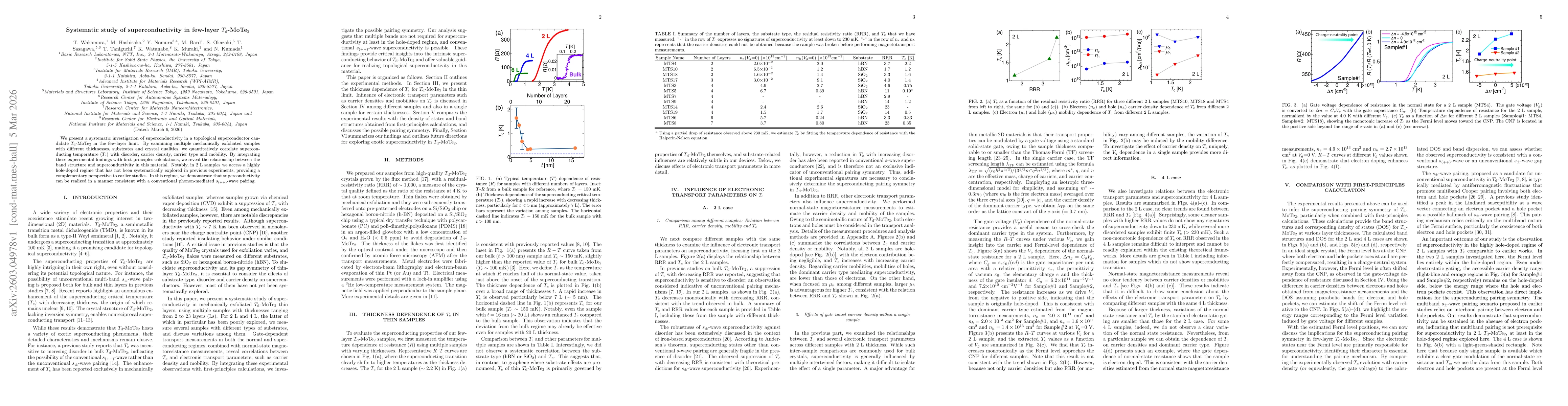 Thumbnail for Systematic study of superconductivity in few-layer $T_d$-MoTe$_2$