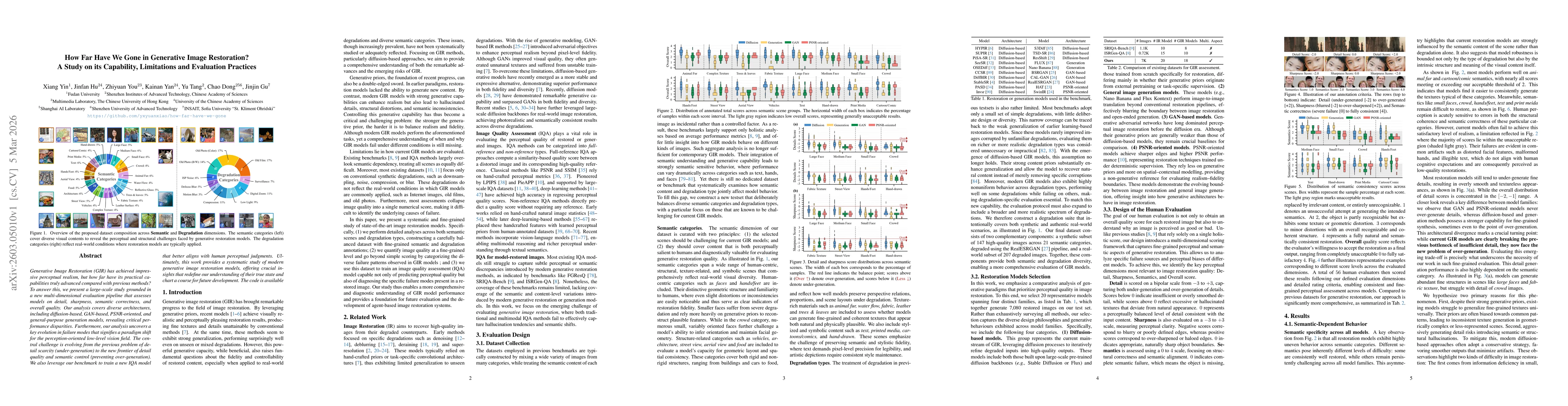 Thumbnail for How far have we gone in Generative Image Restoration? A study on its capability, limitations and evaluation practices