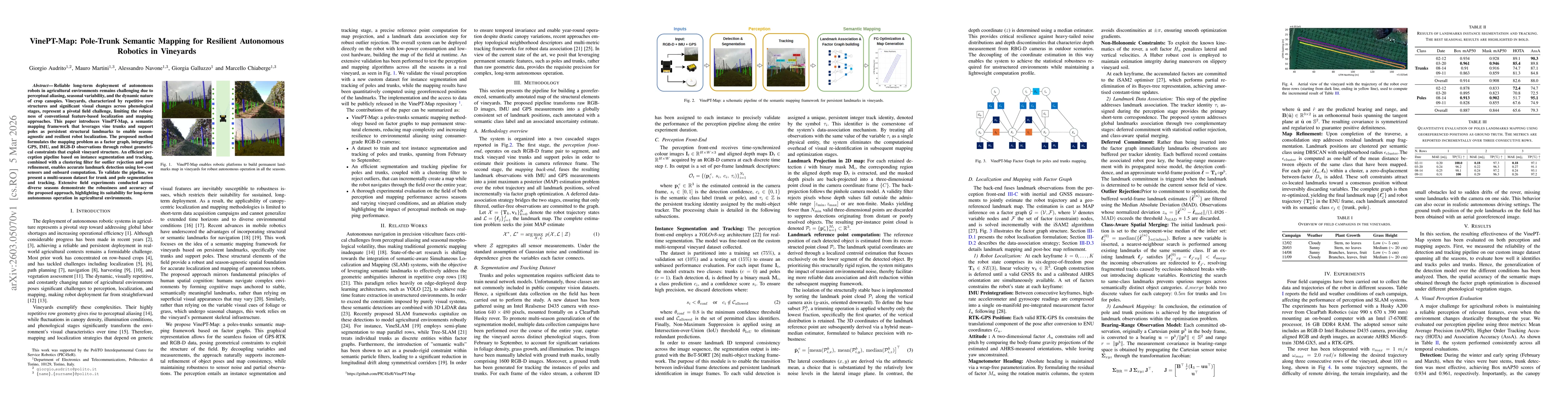 Thumbnail for VinePT-Map: Pole-Trunk Semantic Mapping for Resilient Autonomous Robotics in Vineyards