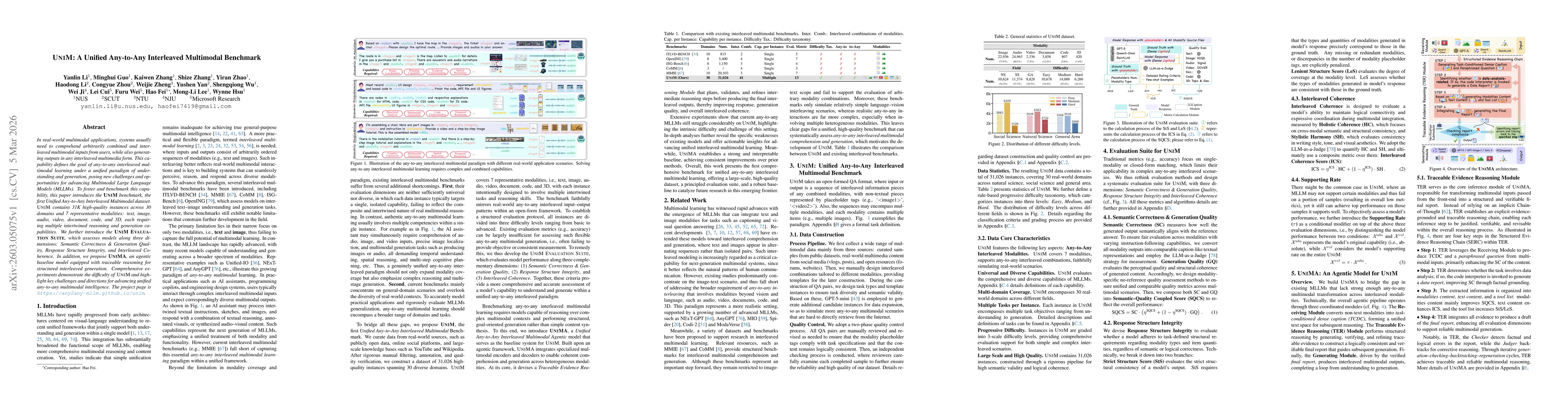 Thumbnail for UniM: A Unified Any-to-Any Interleaved Multimodal Benchmark