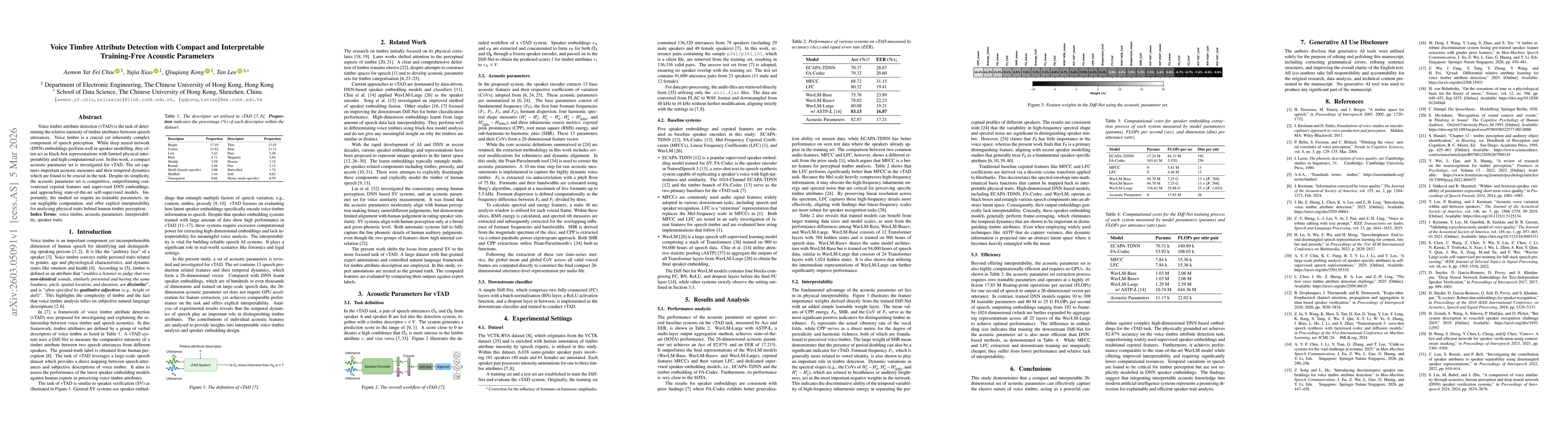 Thumbnail for Voice Timbre Attribute Detection with Compact and Interpretable Training-Free Acoustic Parameters