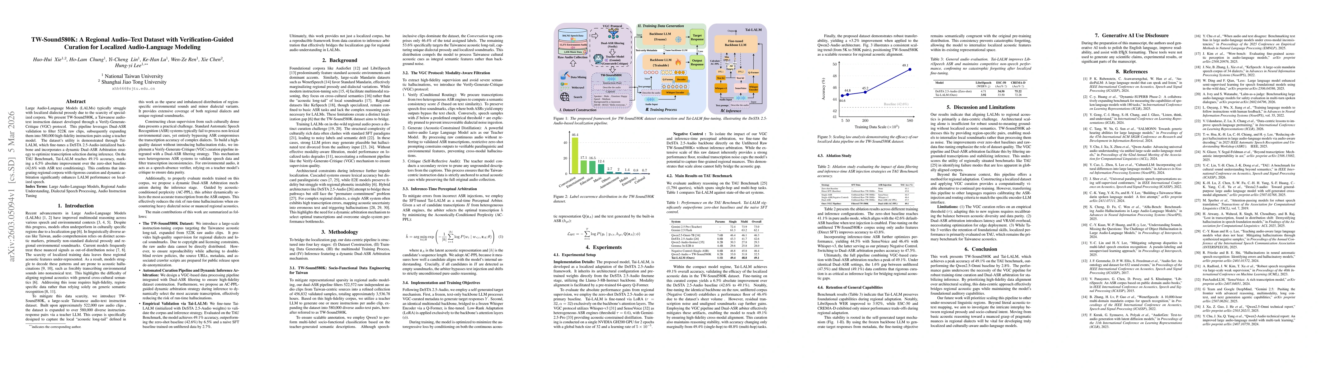 Thumbnail for TW-Sound580K: A Regional Audio-Text Dataset with Verification-Guided Curation for Localized Audio-Language Modeling