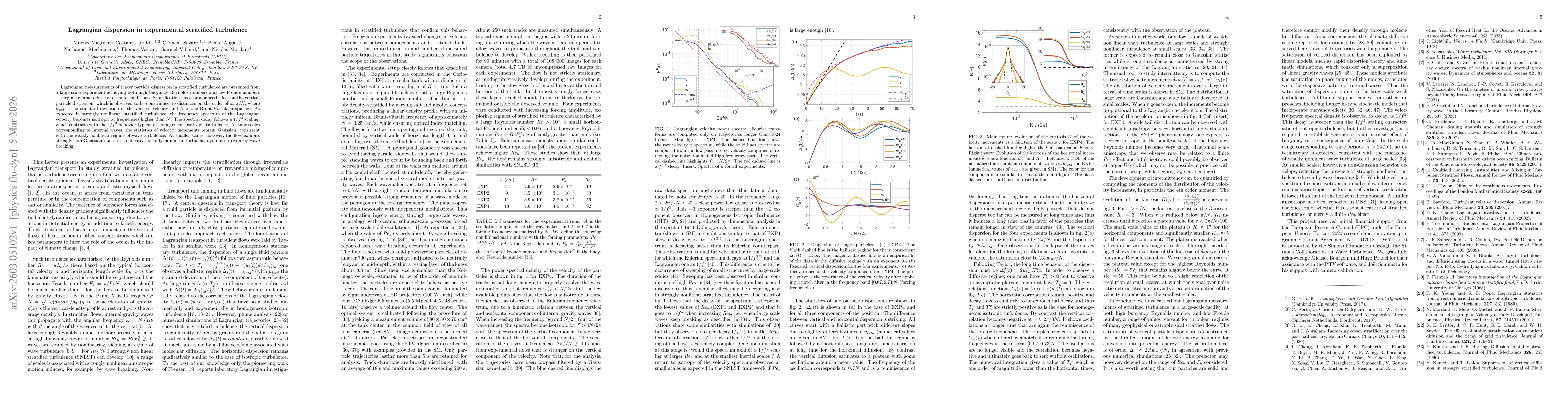 Thumbnail for Lagrangian dispersion in experimental stratified turbulence