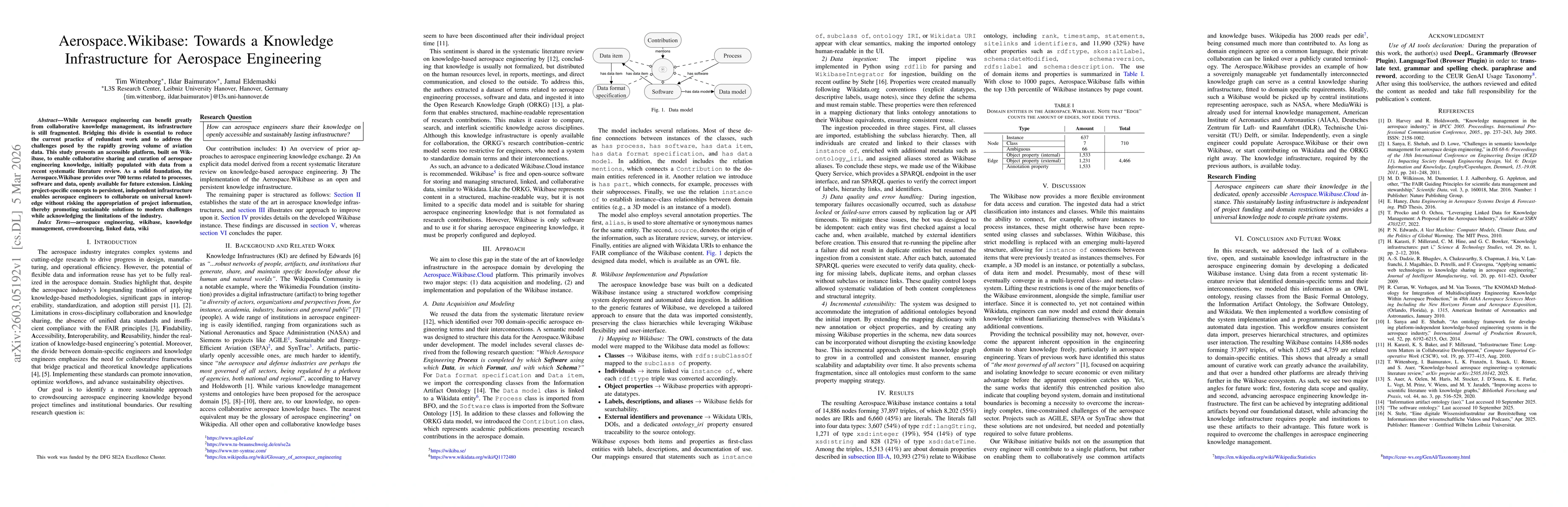 Thumbnail for Aerospace.Wikibase: Towards a Knowledge Infrastructure for Aerospace Engineering