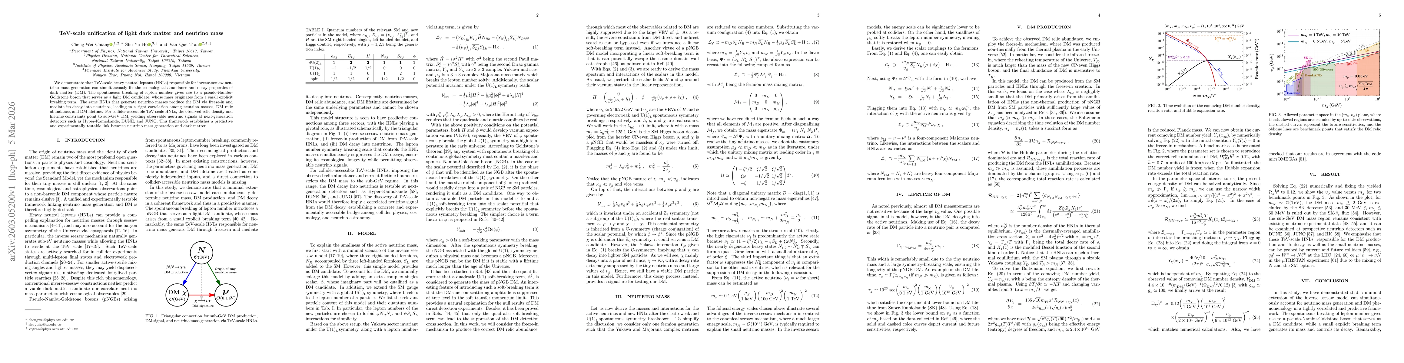 Thumbnail for TeV-scale unification of light dark matter and neutrino mass
