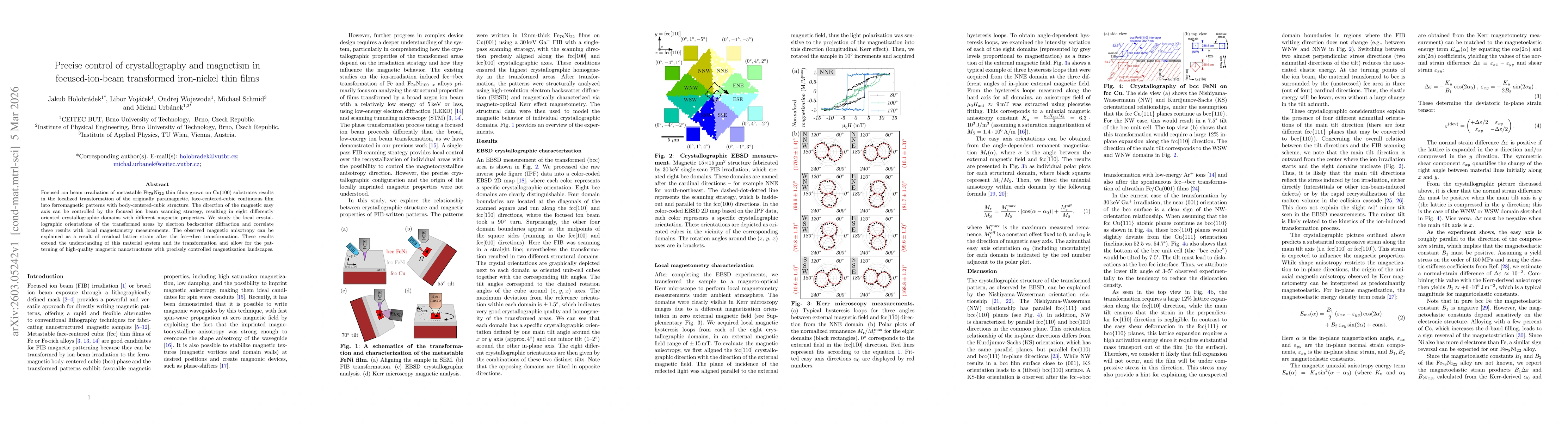 Thumbnail for Precise control of crystallography and magnetism in focused-ion-beam transformed iron-nickel thin films