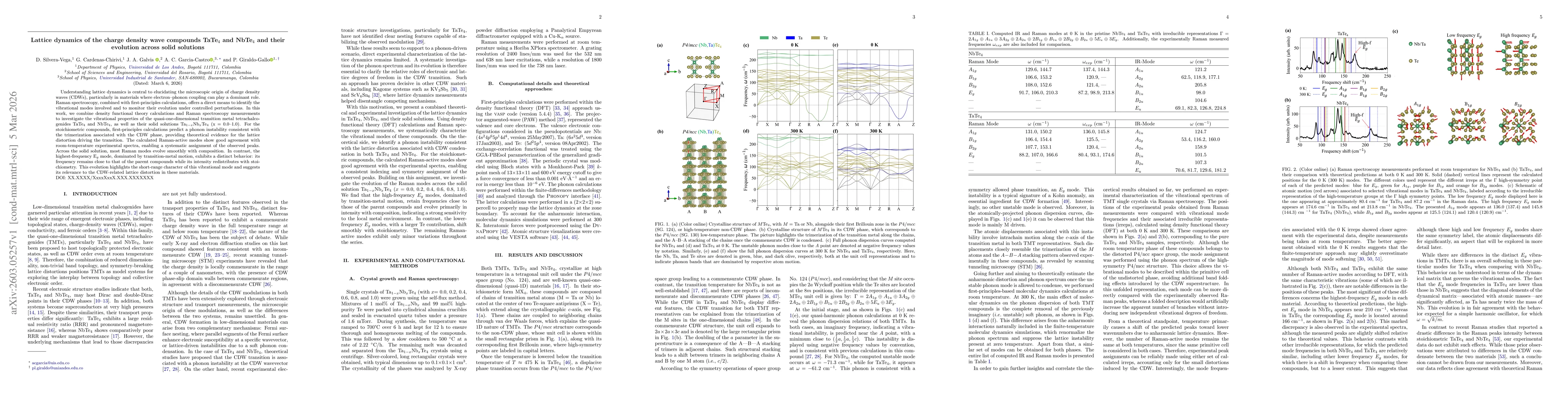 Thumbnail for Lattice dynamics of the charge density wave compounds TaTe$_4$ and NbTe$_4$ and their evolution across solid solutions