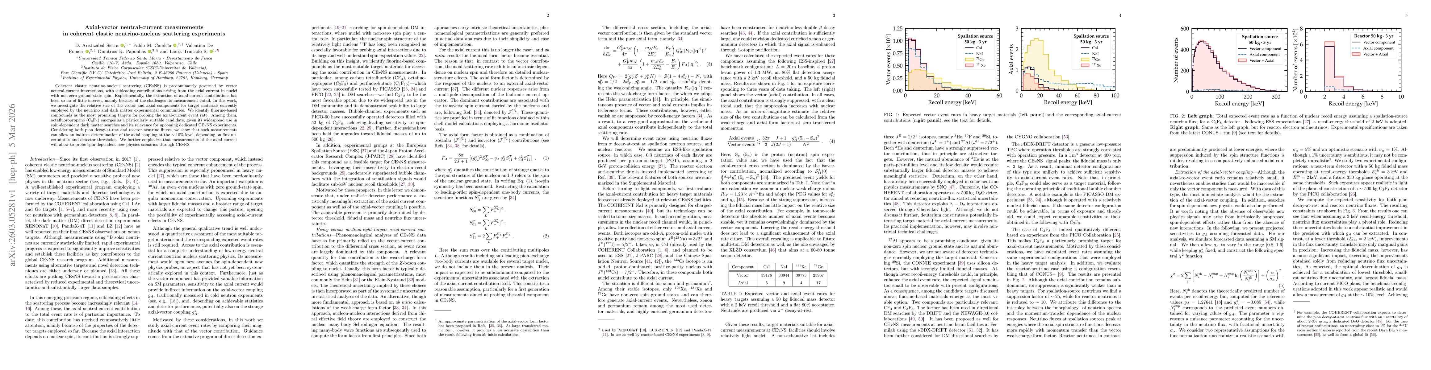 Thumbnail for Axial-vector neutral-current measurements in coherent elastic neutrino-nucleus scattering experiments