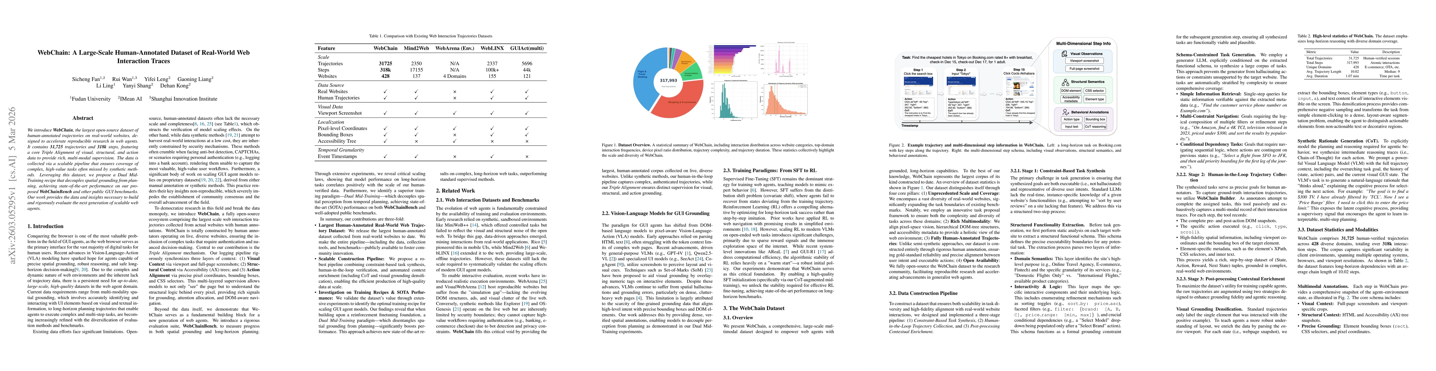 Thumbnail for WebChain: A Large-Scale Human-Annotated Dataset of Real-World Web Interaction Traces