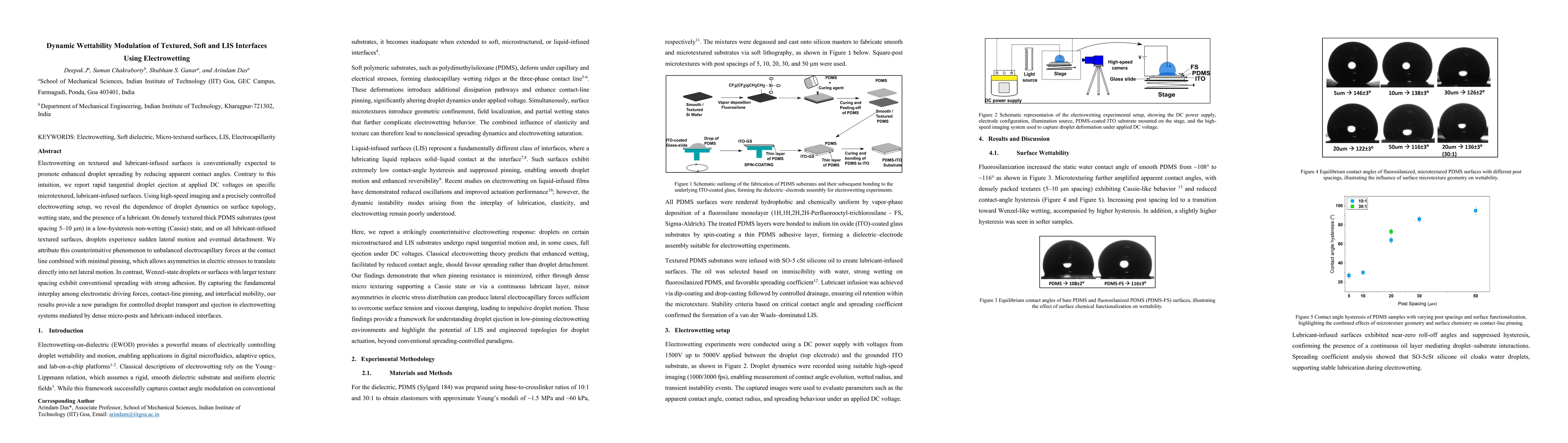 Thumbnail for Dynamic Wettability Modulation of Textured, Soft and LIS Interfaces Using Electrowetting