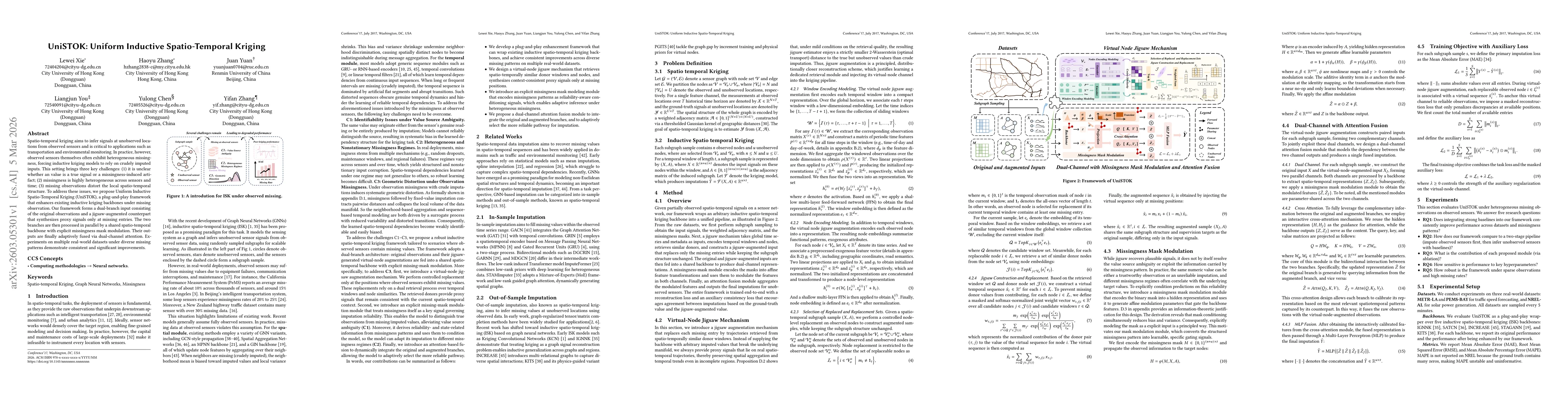 Thumbnail for UniSTOK: Uniform Inductive Spatio-Temporal Kriging