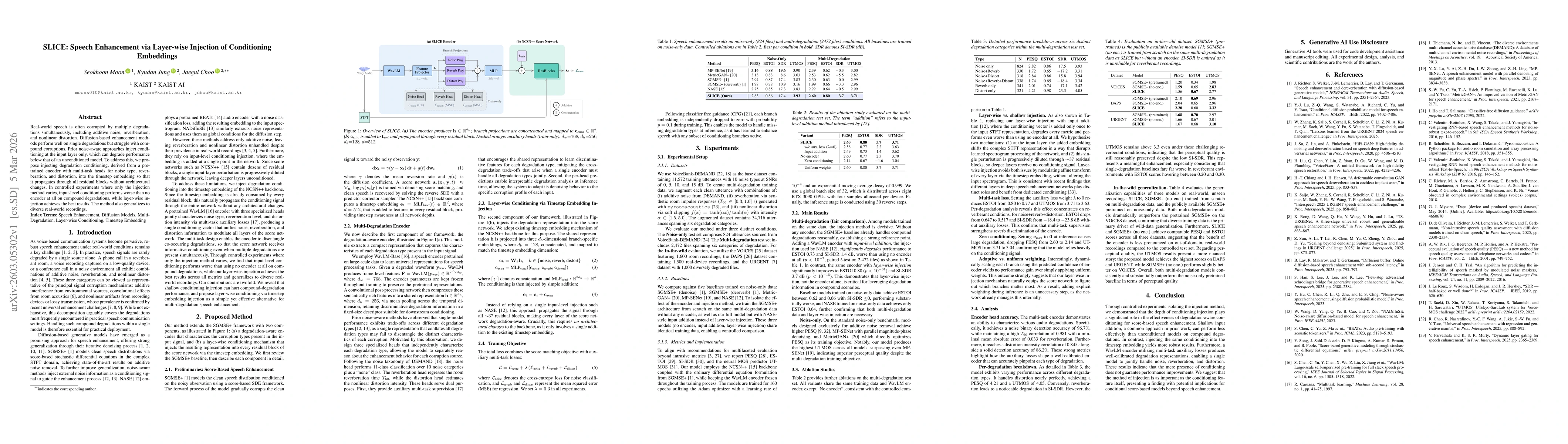 Thumbnail for SLICE: Speech Enhancement via Layer-wise Injection of Conditioning Embeddings