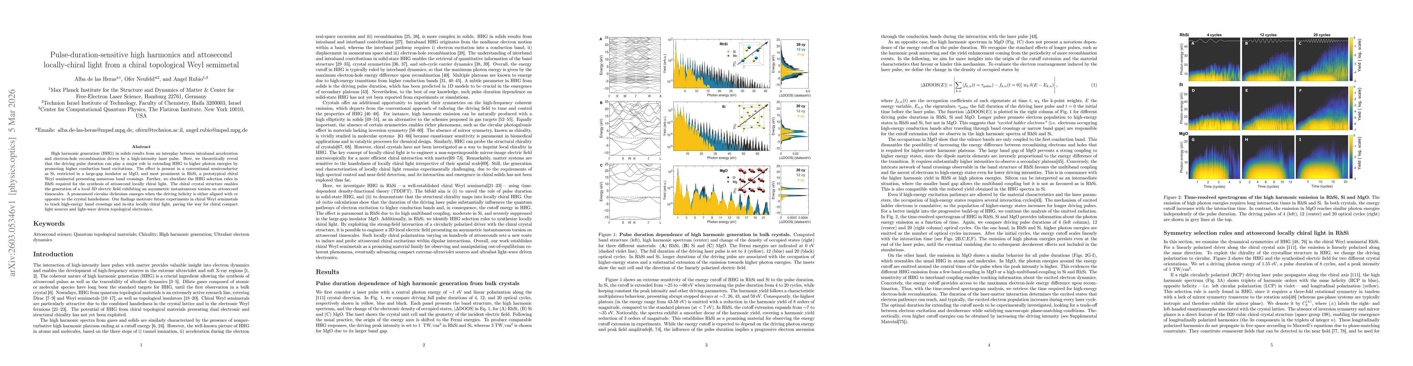 Thumbnail for Pulse-duration-sensitive high harmonics and attosecond locally-chiral light from a chiral topological Weyl semimetal