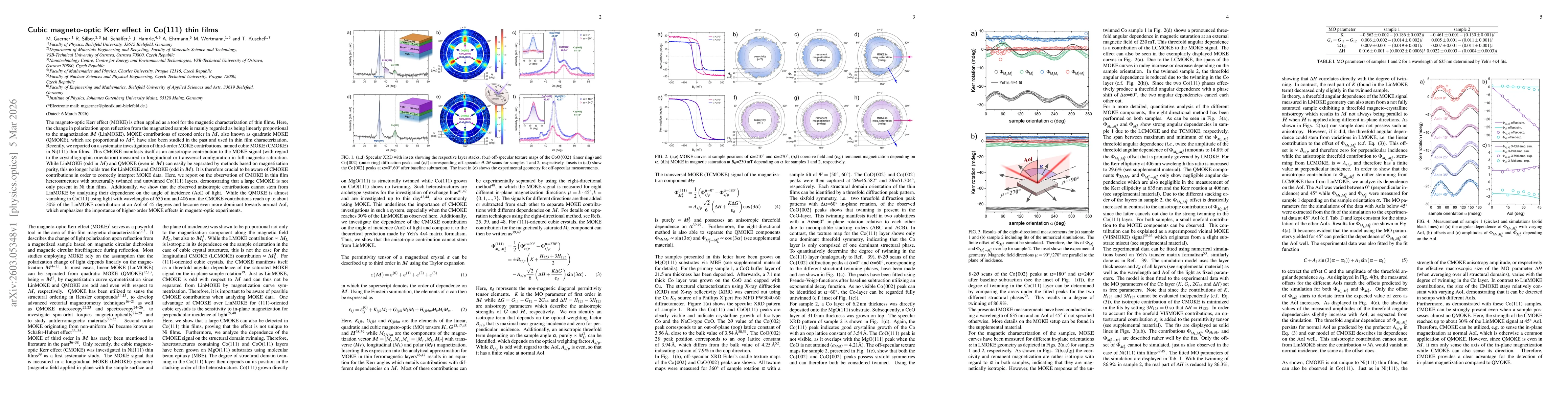 Thumbnail for Cubic magneto-optic Kerr effect in Co(111) thin films