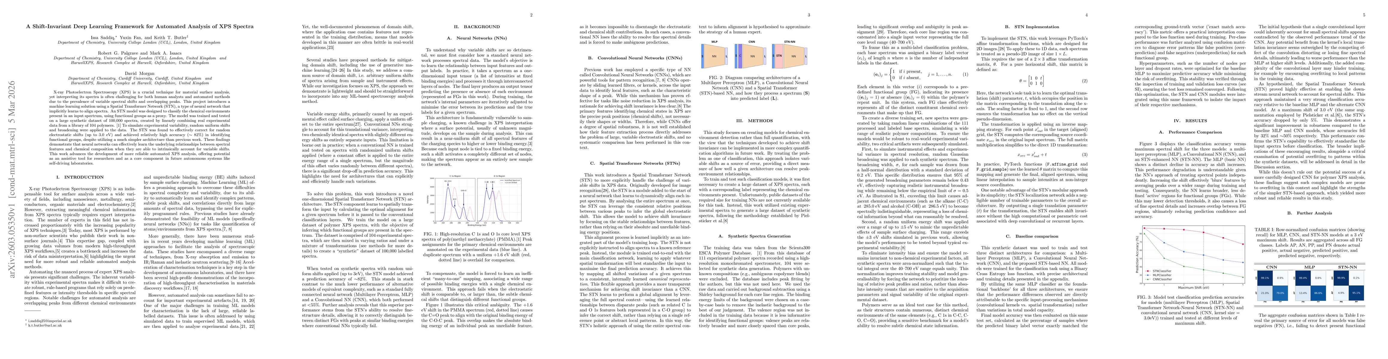 Thumbnail for A Shift-Invariant Deep Learning Framework for Automated Analysis of XPS Spectra