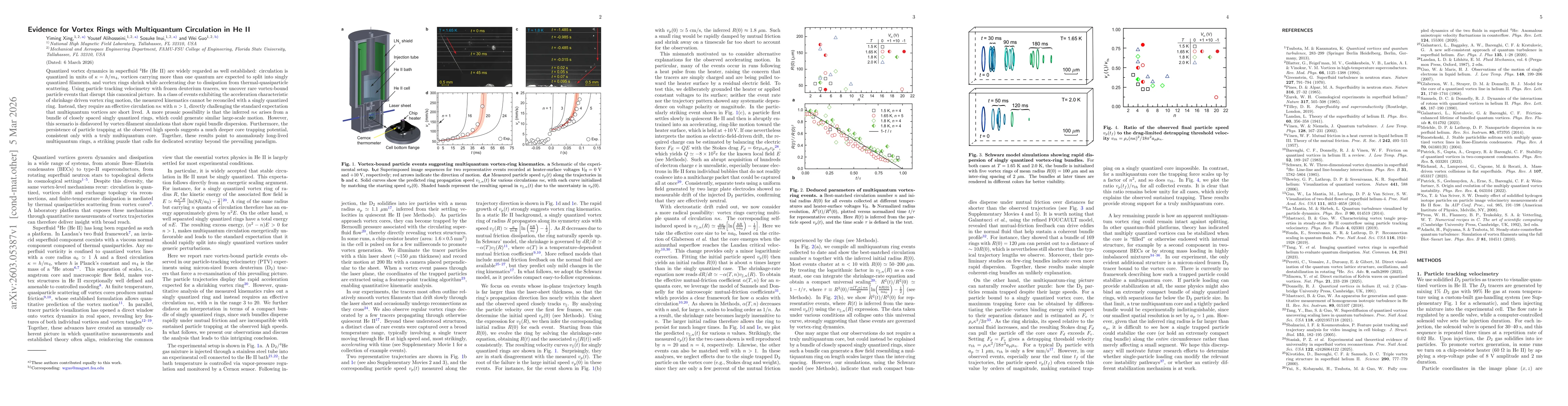Thumbnail for Evidence for Vortex Rings with Multiquantum Circulation in He II