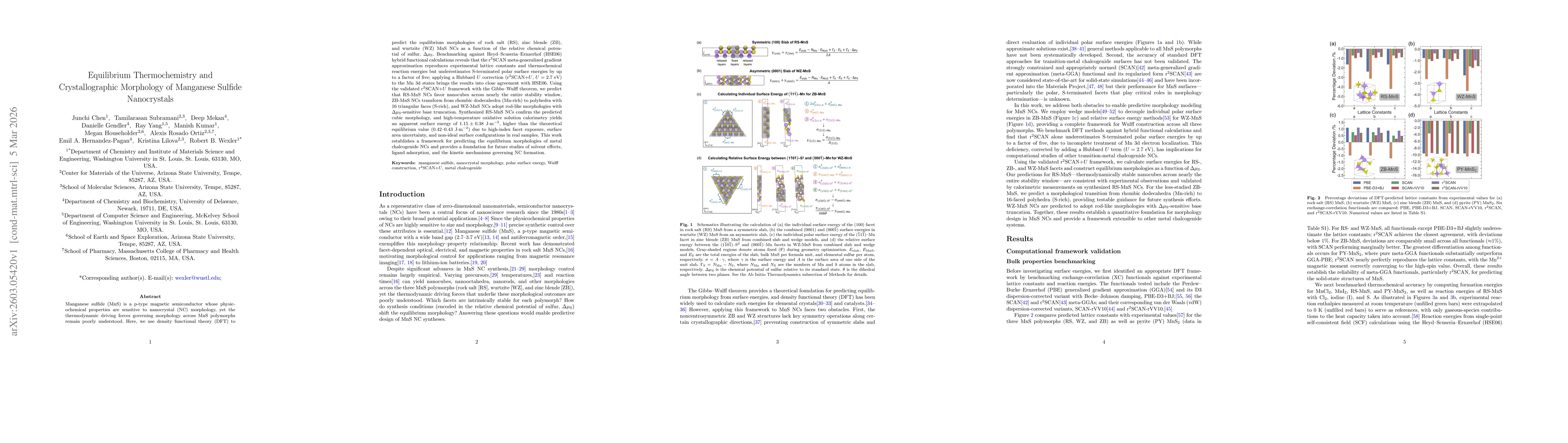 Thumbnail for Equilibrium Thermochemistry and Crystallographic Morphology of Manganese Sulfide Nanocrystals