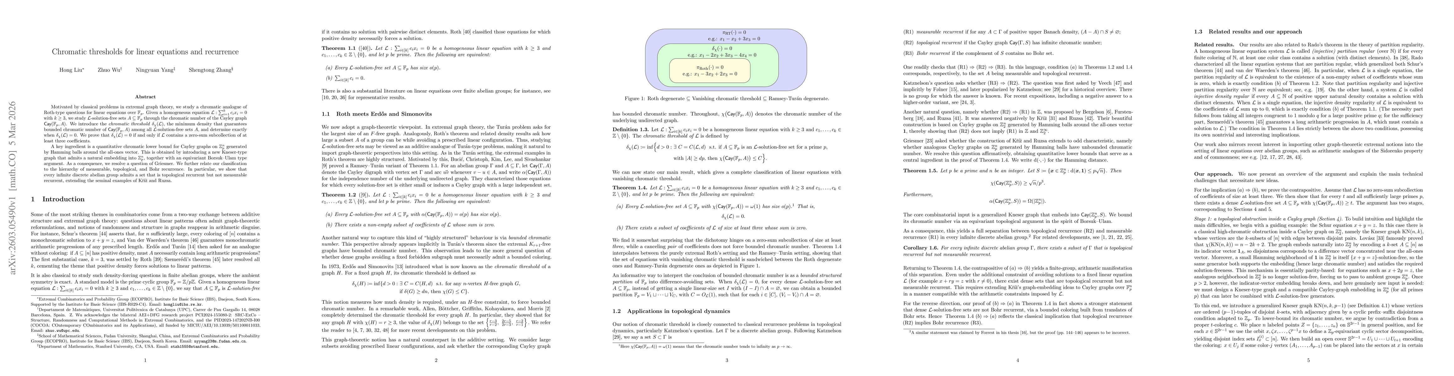 Thumbnail for Chromatic thresholds for linear equations and recurrence