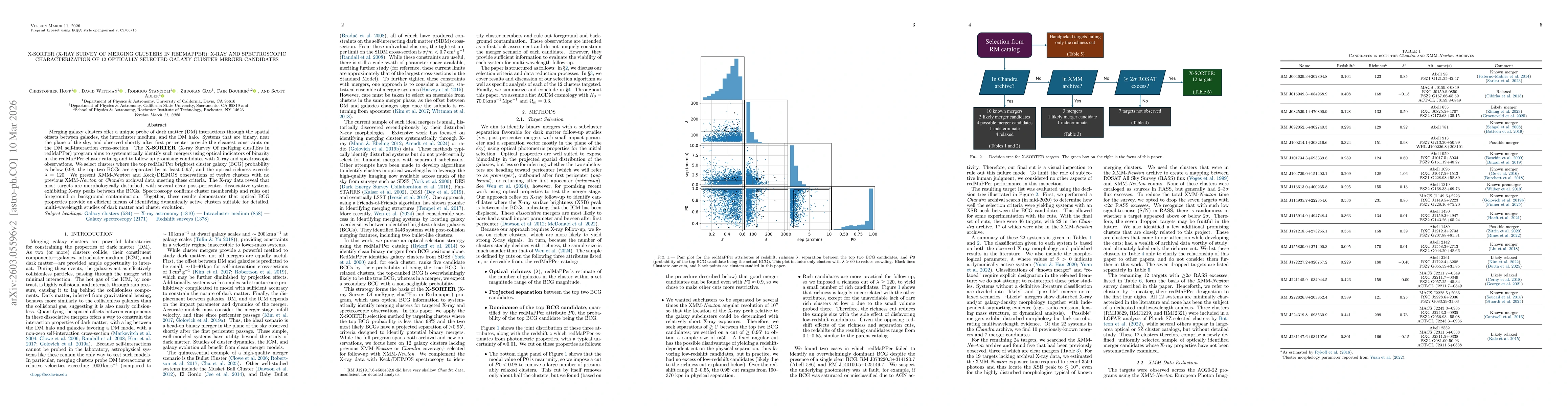 Thumbnail for X-SORTER (X-ray Survey Of meRging clusTErs in Redmapper): X-ray and Spectroscopic Characterization of 12 Optically Selected Galaxy Cluster Merger Candidates