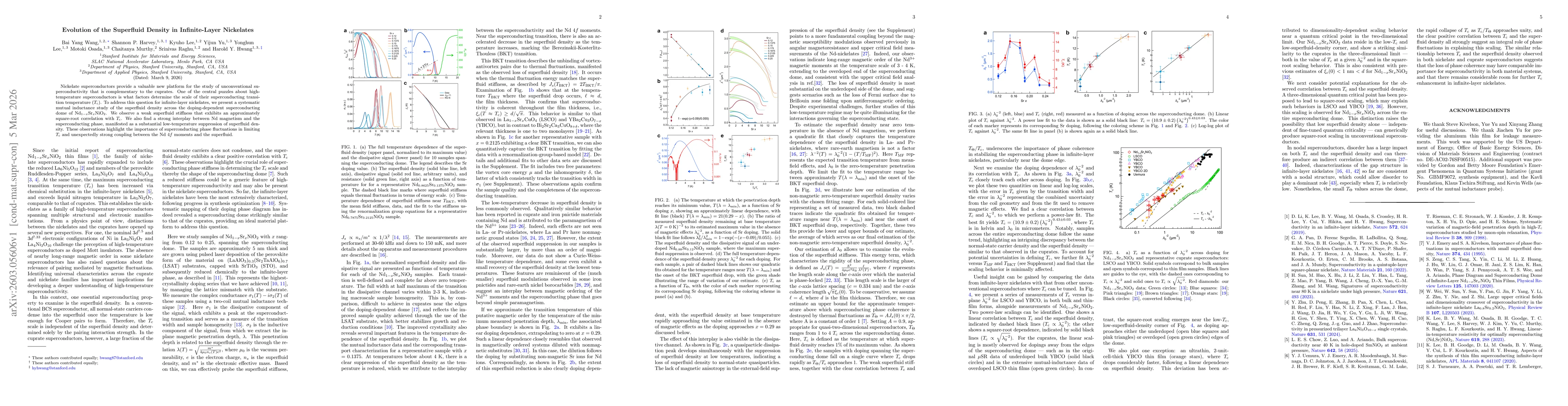 Thumbnail for Evolution of the Superfluid Density in Infinite-Layer Nickelates