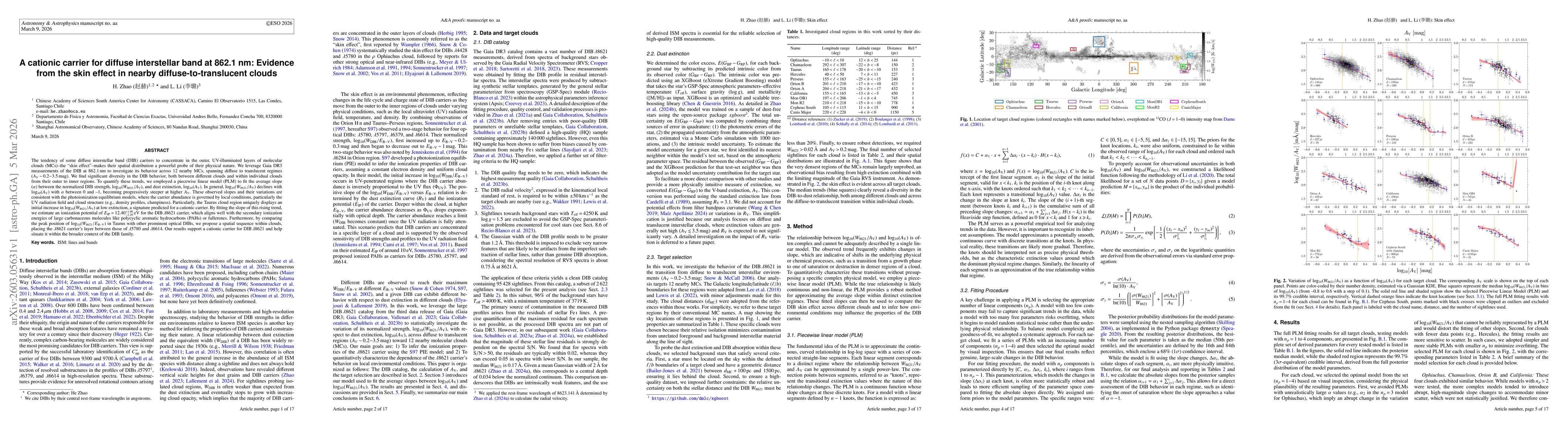 Thumbnail for A cationic carrier for diffuse interstellar band at 862.1 nm: Evidence from the skin effect in nearby diffuse-to-translucent clouds