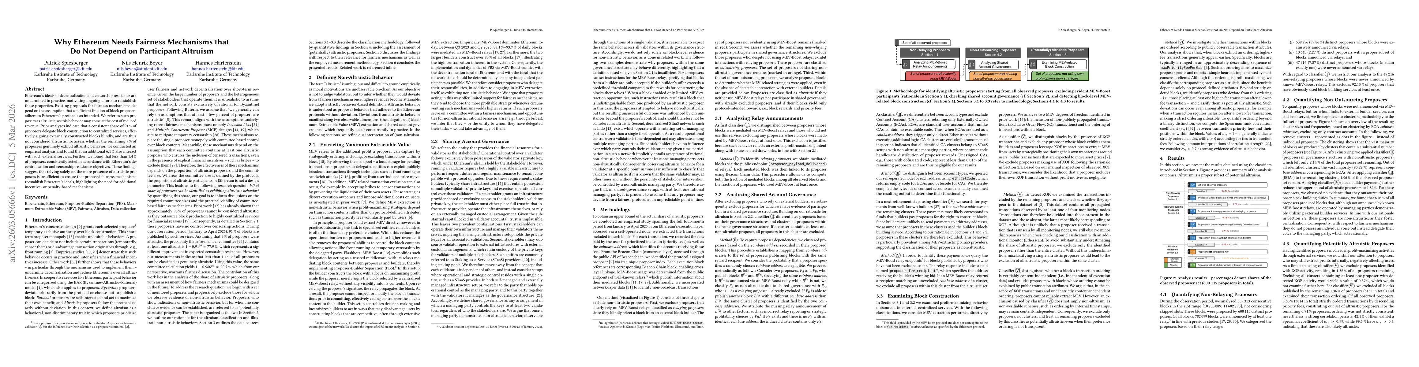 Thumbnail for Why Ethereum Needs Fairness Mechanisms that Do Not Depend on Participant Altruism