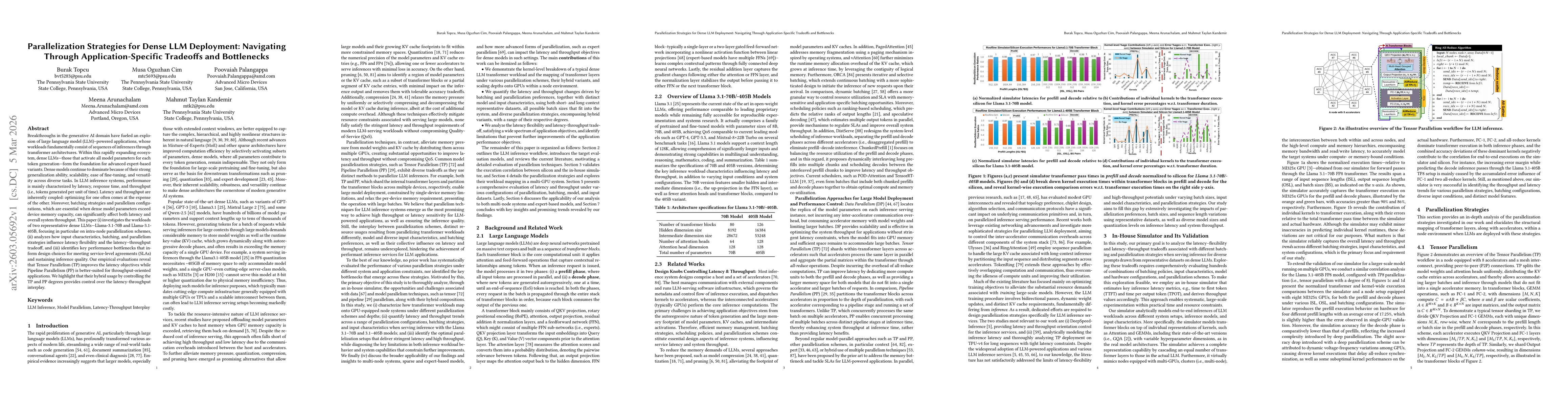 Thumbnail for Parallelization Strategies for Dense LLM Deployment: Navigating Through Application-Specific Tradeoffs and Bottlenecks