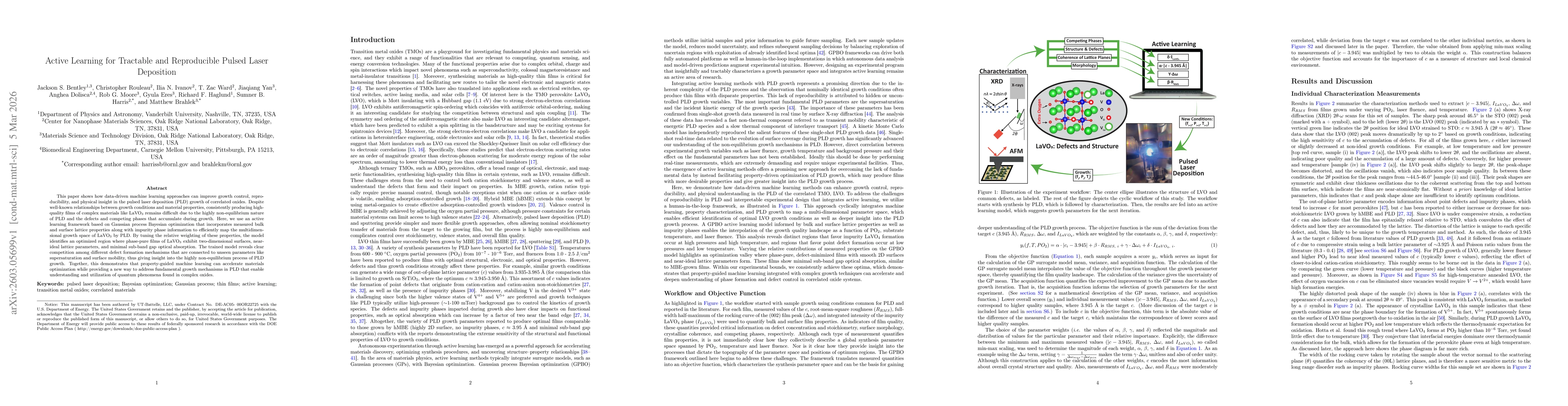 Thumbnail for Active Learning for Tractable and Reproducible Pulsed Laser Deposition