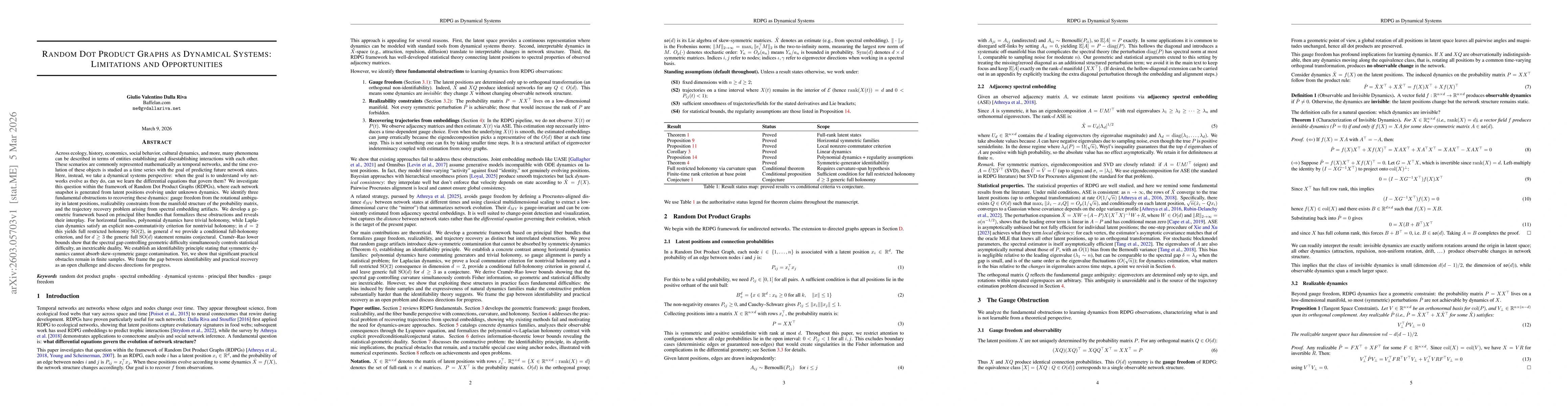 Thumbnail for Random Dot Product Graphs as Dynamical Systems: Limitations and Opportunities