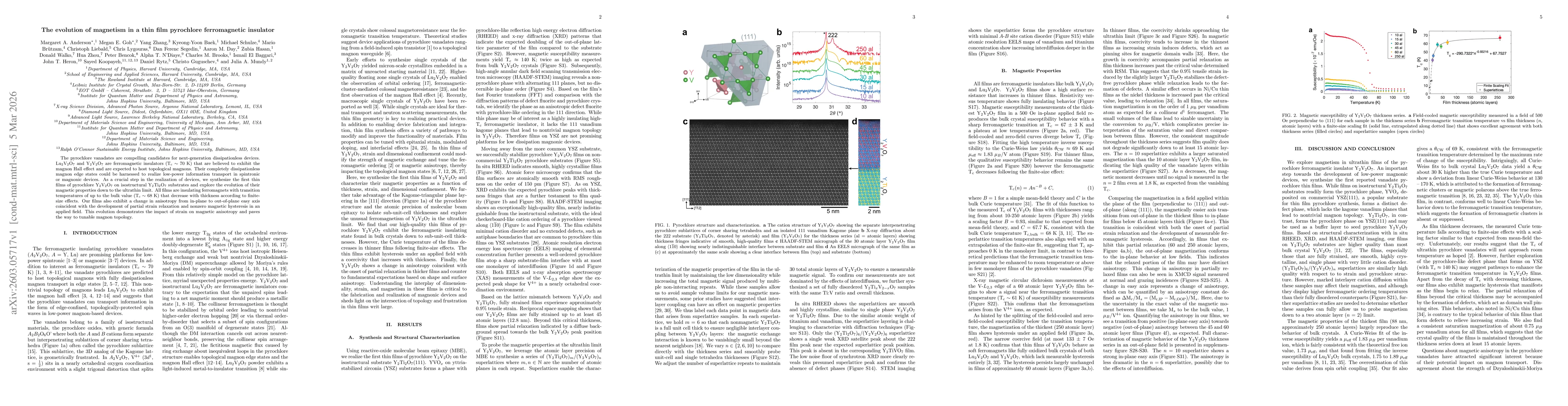 Thumbnail for The Evolution of Magnetism in a Thin Film Pyrochlore Ferromagnetic Insulator