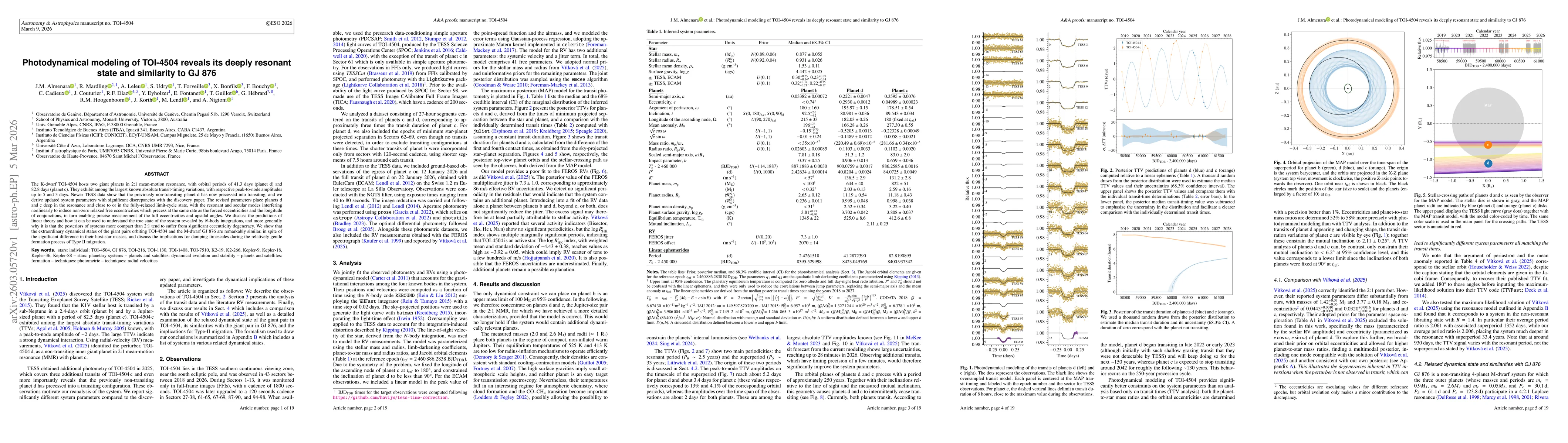 Thumbnail for Photodynamical modeling of TOI-4504 reveals its deeply resonant state and similarity to GJ 876