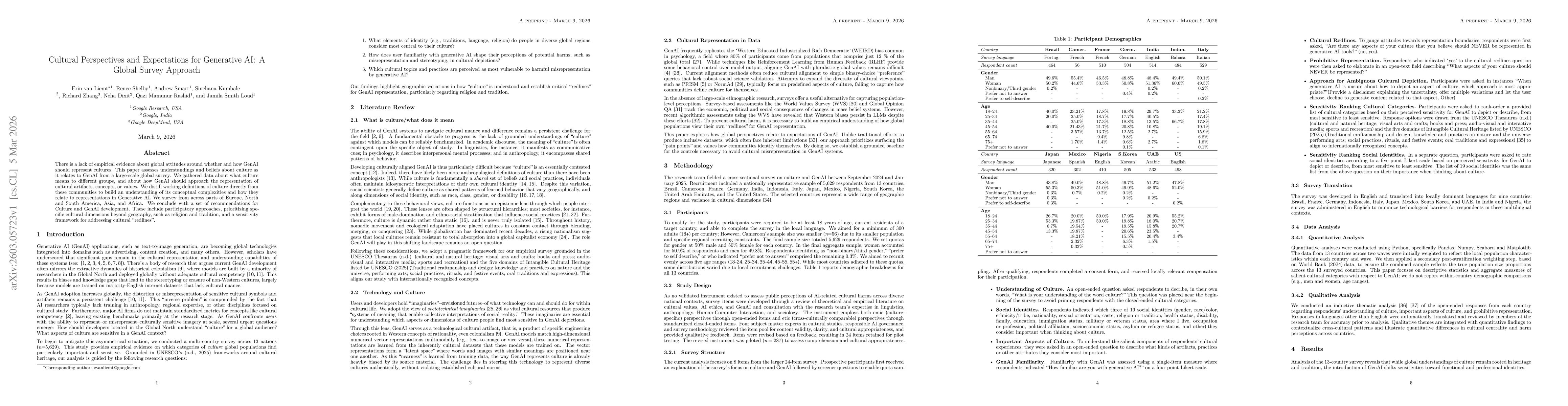 Thumbnail for Cultural Perspectives and Expectations for Generative AI: A Global Survey Approach