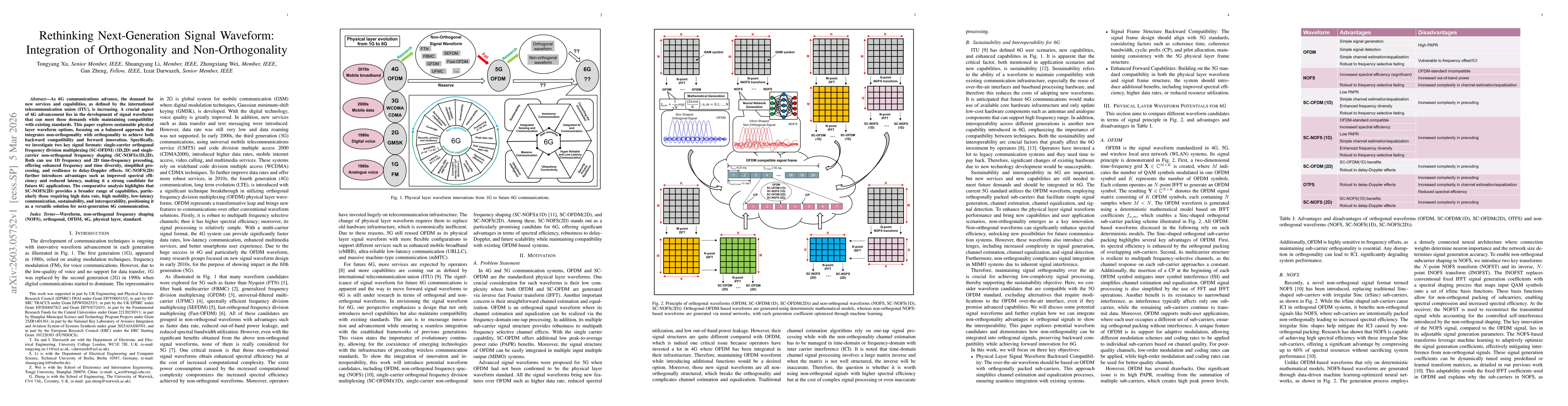Thumbnail for Rethinking Next-Generation Signal Waveform: Integration of Orthogonality and Non-Orthogonality