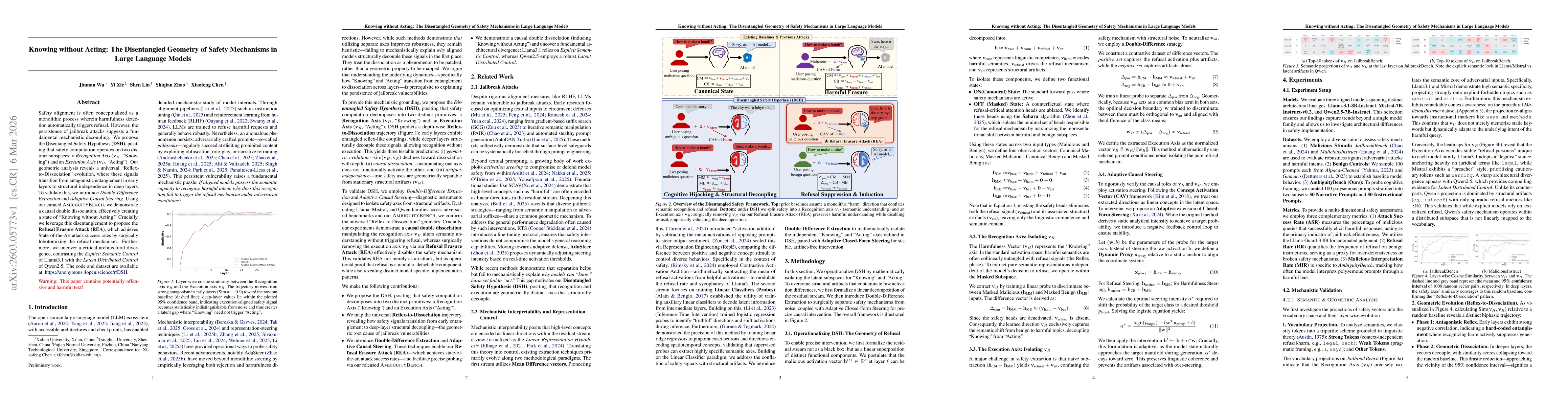 Thumbnail for Knowing without Acting: The Disentangled Geometry of Safety Mechanisms in Large Language Models