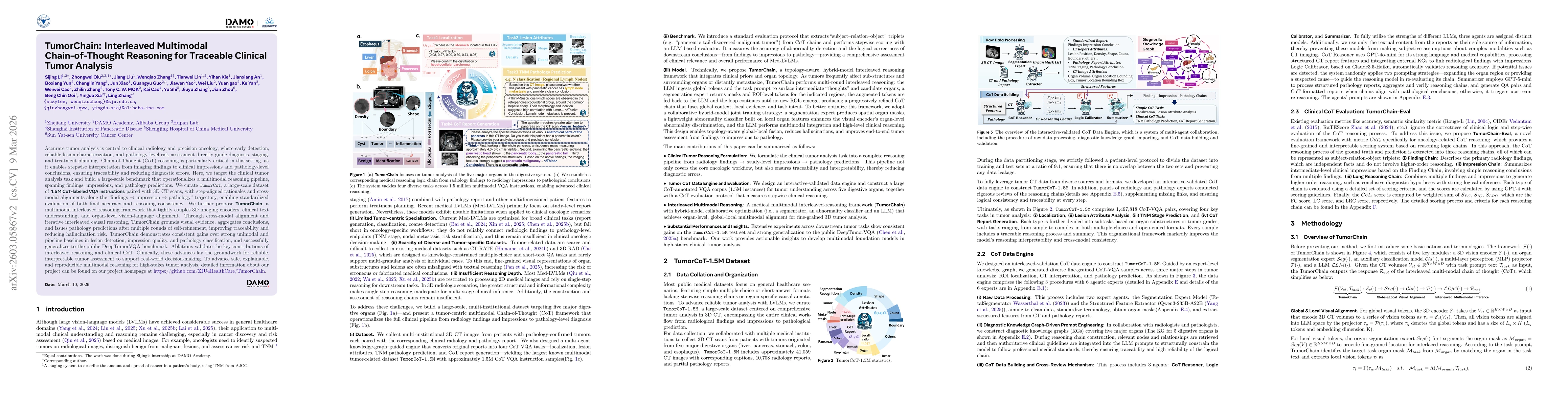 Thumbnail for TumorChain: Interleaved Multimodal Chain-of-Thought Reasoning for Traceable Clinical Tumor Analysis