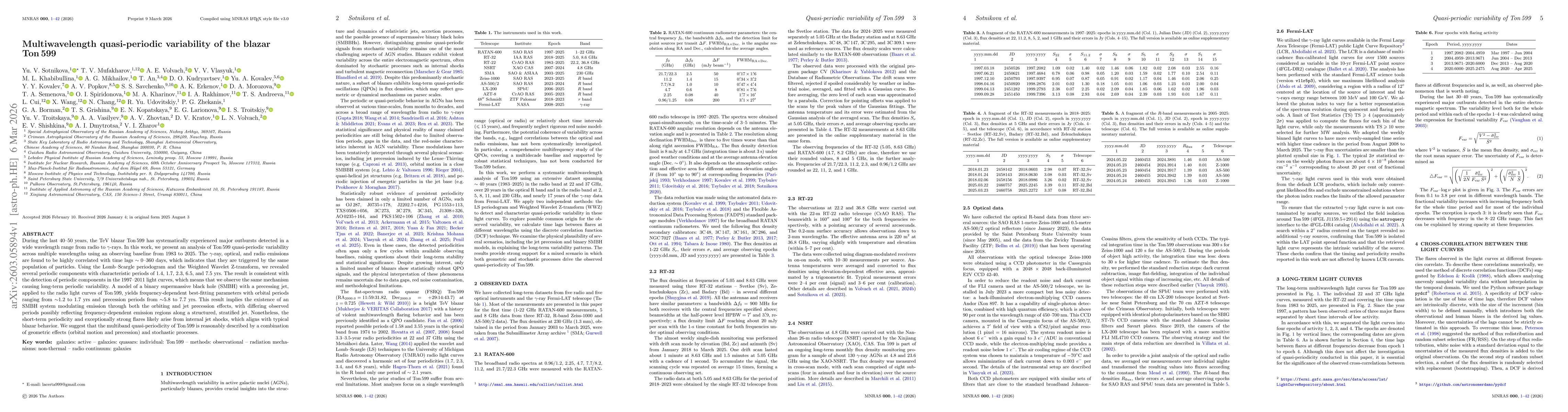 Thumbnail for Multiwavelength quasi-periodic variability of the blazar Ton 599