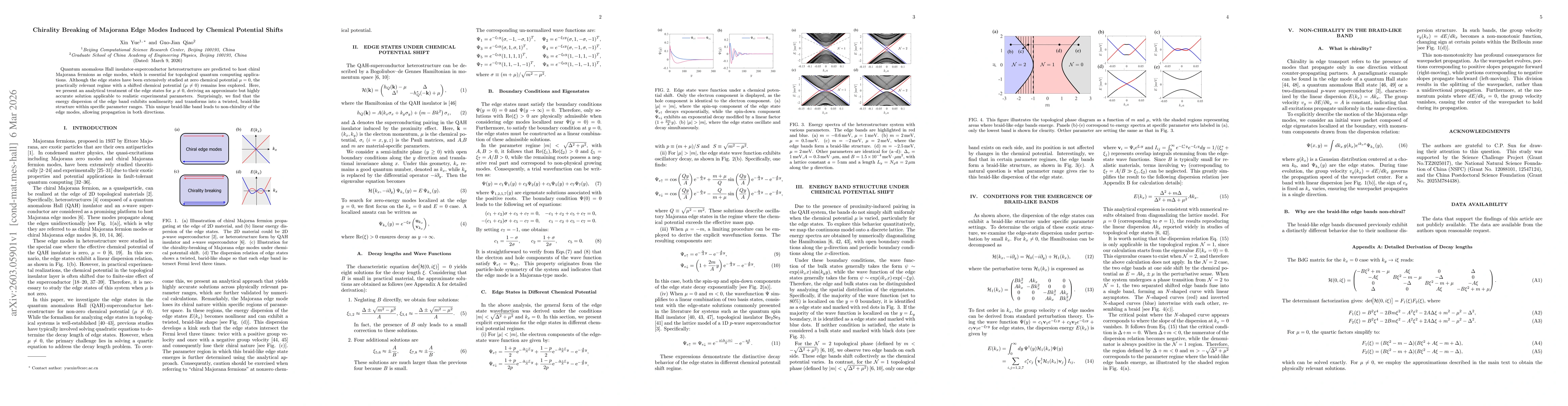 Thumbnail for Chirality Breaking of Majorana Edge Modes Induced by Chemical Potential Shifts