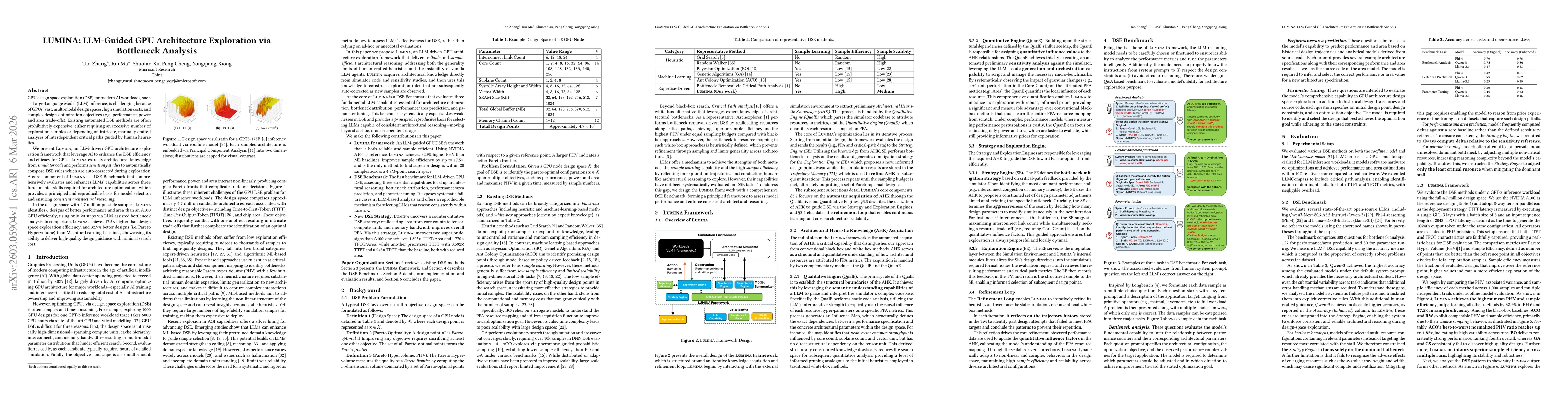 Thumbnail for LUMINA: LLM-Guided GPU Architecture Exploration via Bottleneck Analysis