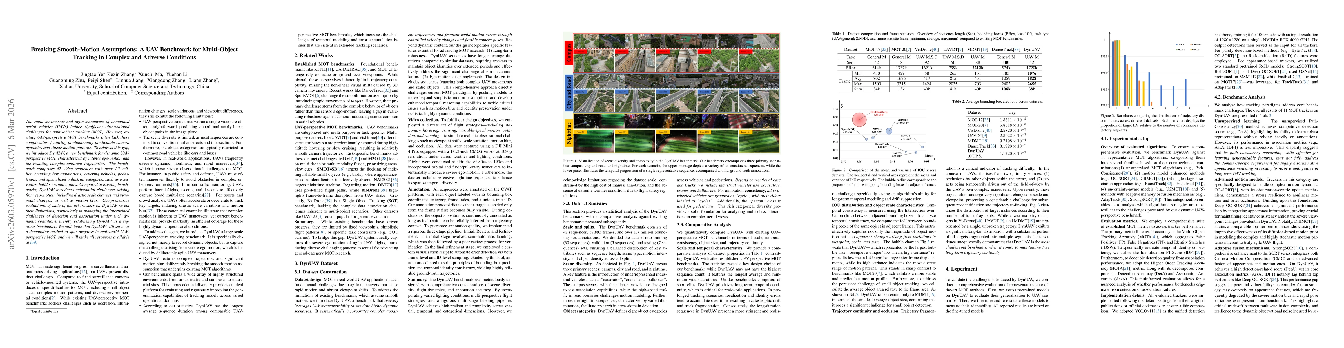 Thumbnail for Breaking Smooth-Motion Assumptions: A UAV Benchmark for Multi-Object Tracking in Complex and Adverse Conditions
