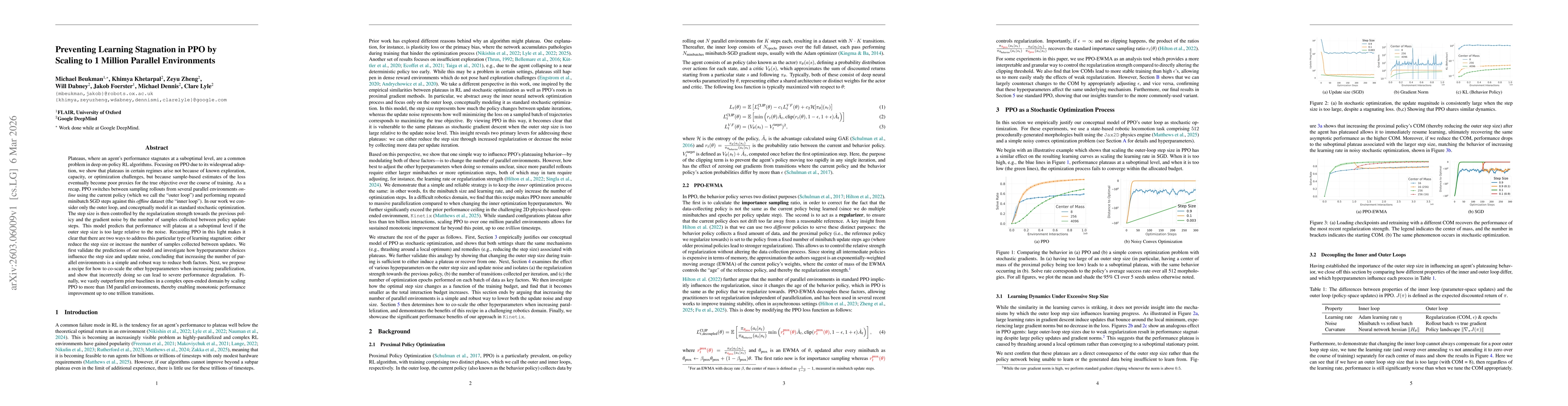 Thumbnail for Preventing Learning Stagnation in PPO by Scaling to 1 Million Parallel Environments